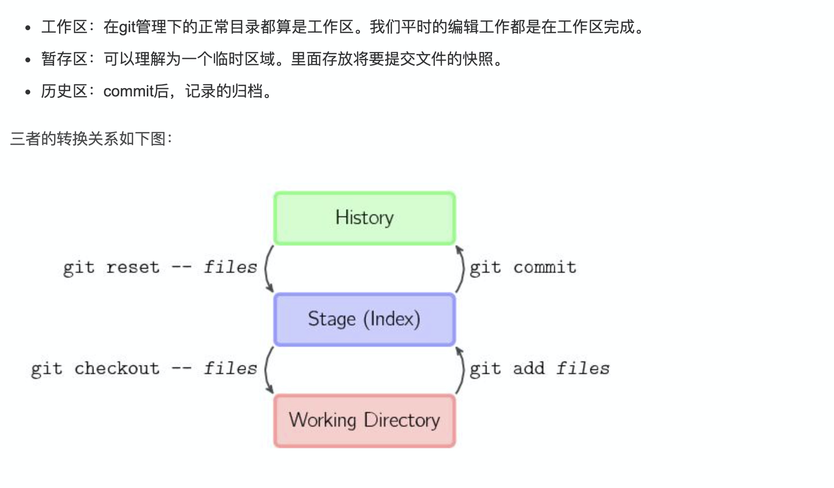 Git常用命令（分支操作、冲突合并等）