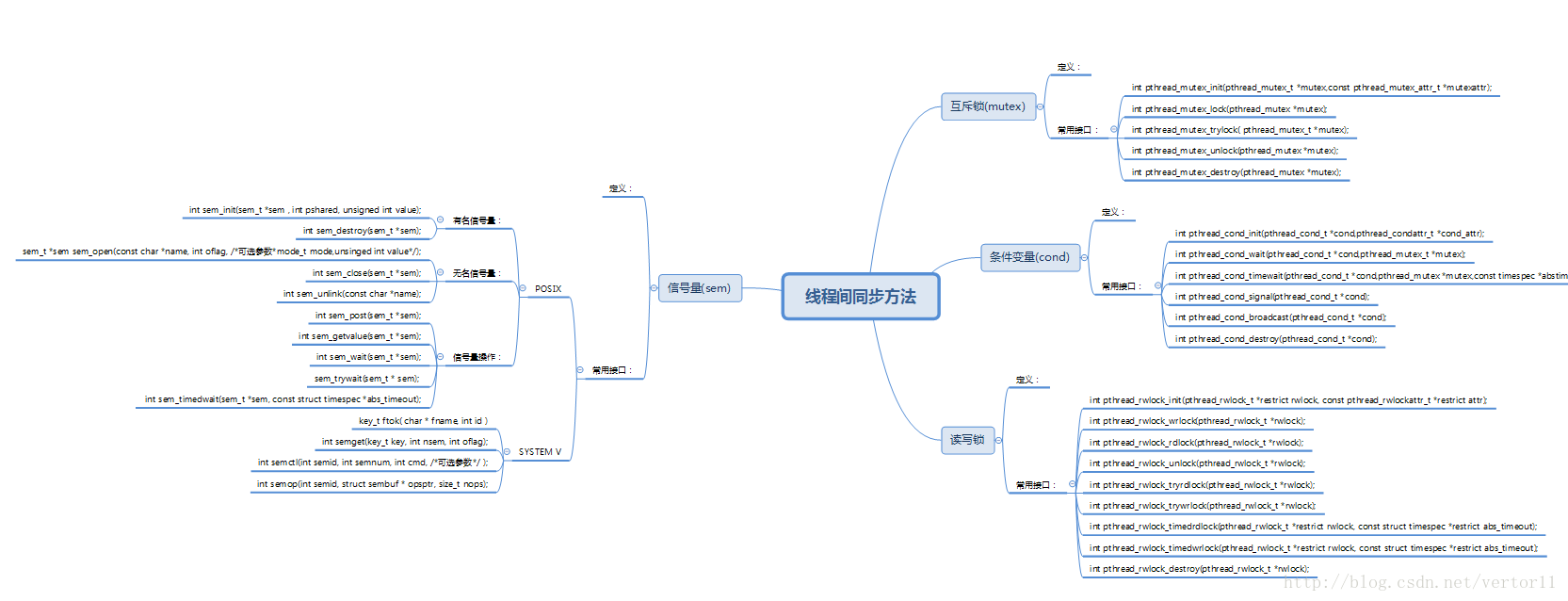 Linux多线程编程---线程间同步（互斥锁、条件变量、信号量和读写锁）