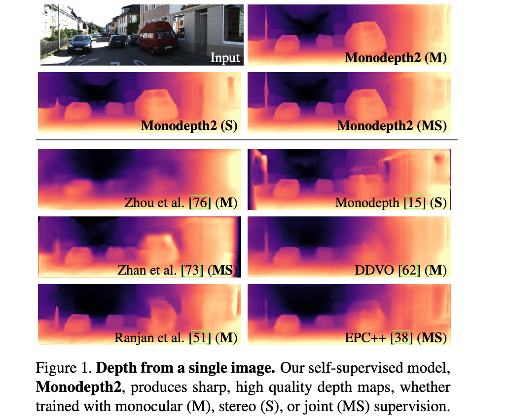 《MonoDepth2：Digging Into Self-Supervised Monocular Depth Estimation》论文笔记