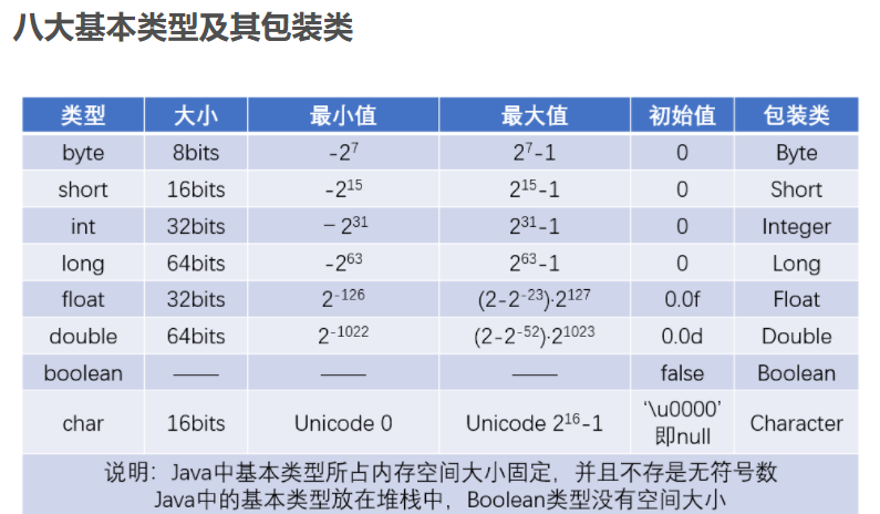 MyBatis查询结果resultType