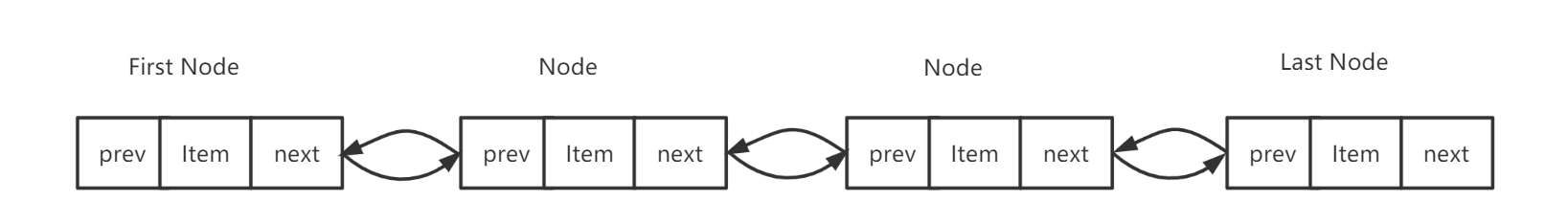 高频面试题-JDK集合源码篇(String,ArrayList)