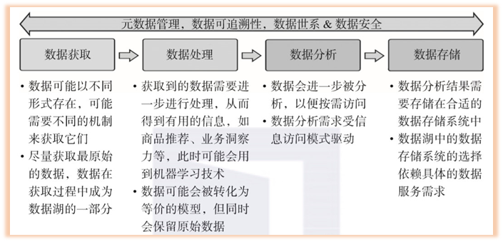 hudi的操作记录备份以及文档