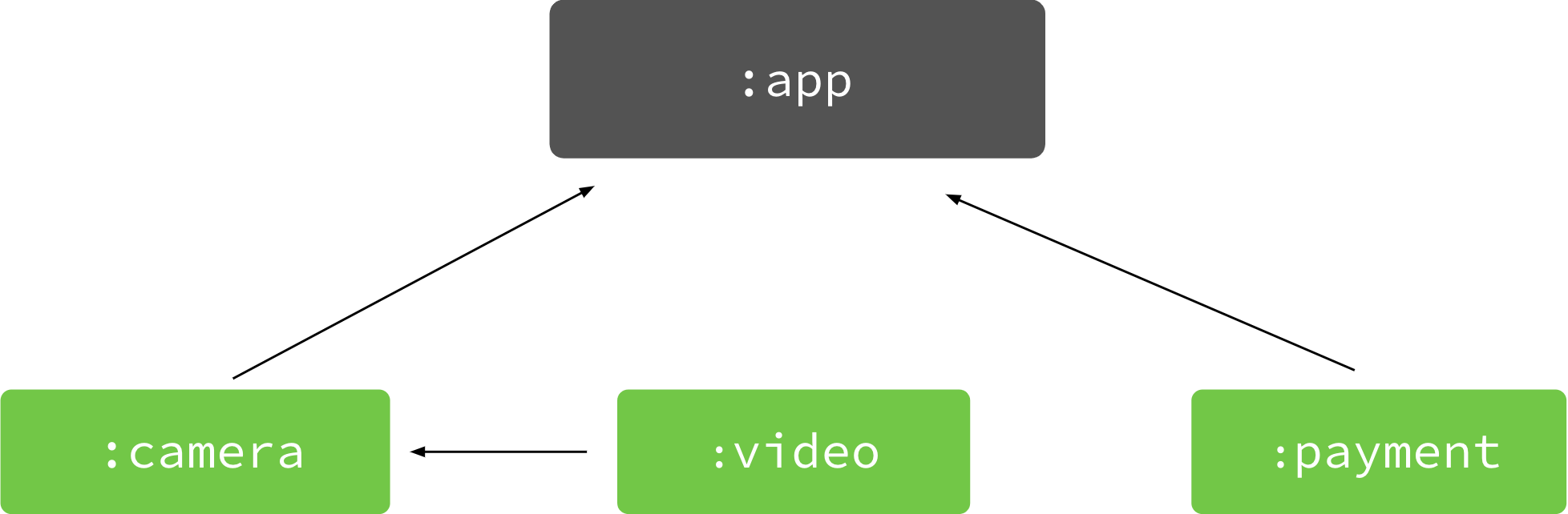 Android Gradle 插件版本说明