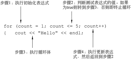 c语言中for循环的作用域,C++ for循环详解