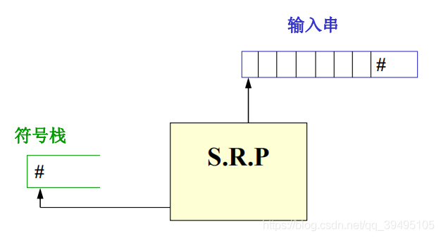 编译原理教程_5 自底向上分析