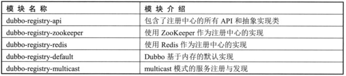 【Dubbo】注册中心及原理