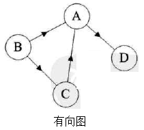 【数据结构/图】图的定义和术语