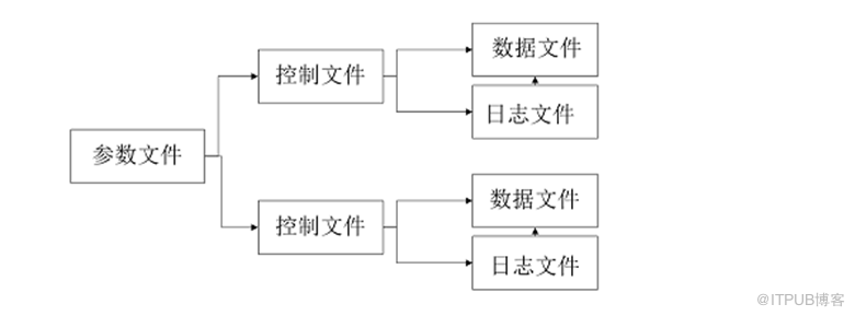 oracle冷备到新机器,用冷备份技术快速将DB迁移到新机器