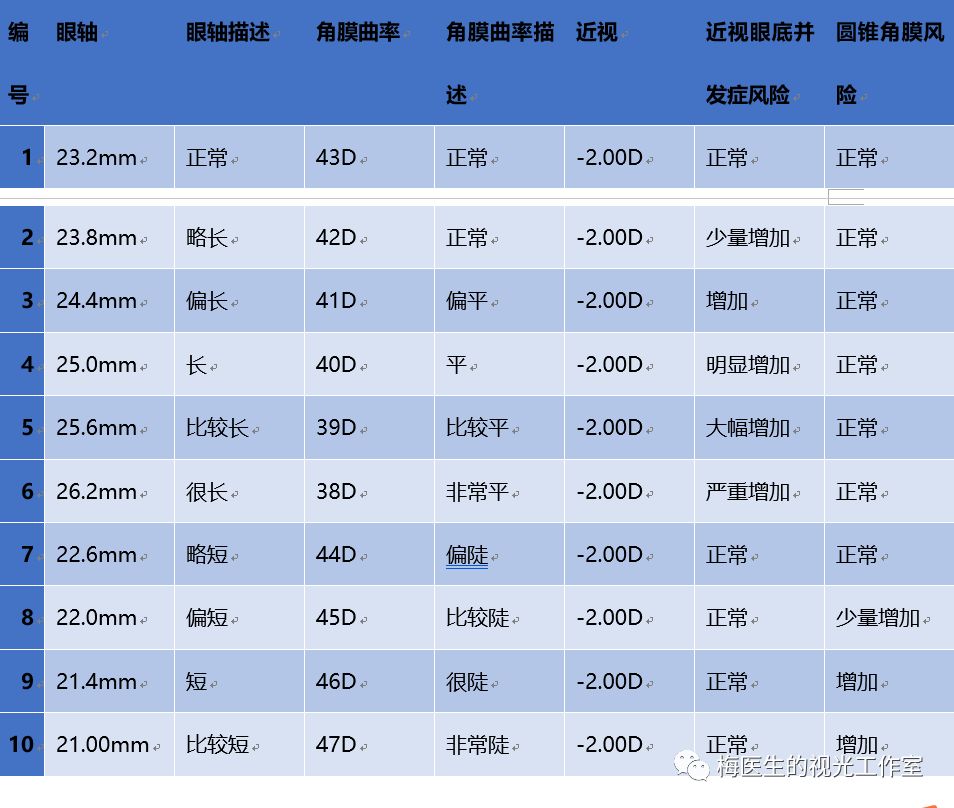 角膜曲率正常范围图片