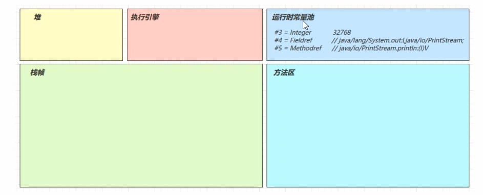 JVM_07 类加载与字节码技术(字节码指令)