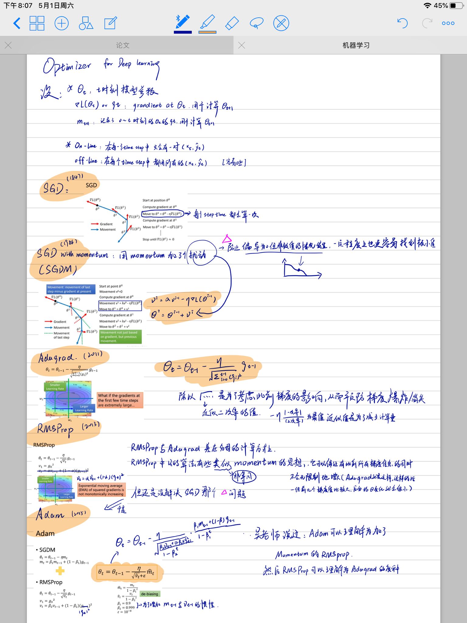 常用的Optimizer：SGD、SGDM、Adagrad、RMSProp、Adam