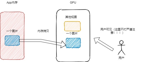 Glide 自我修养系列 1