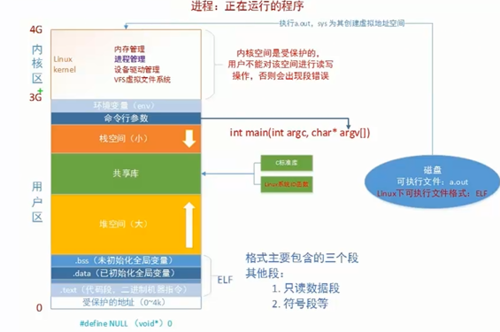 Linux c线程与进程视频教学,Linux下C编程学习1---进程、线程