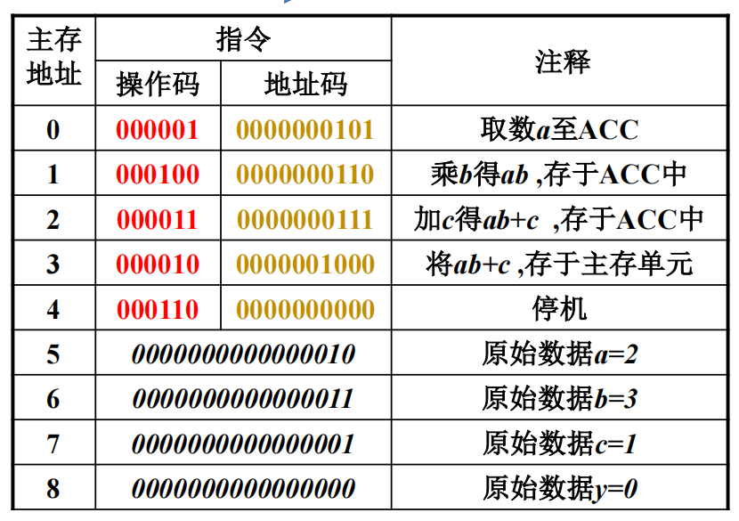 计算机工作过程典型分析