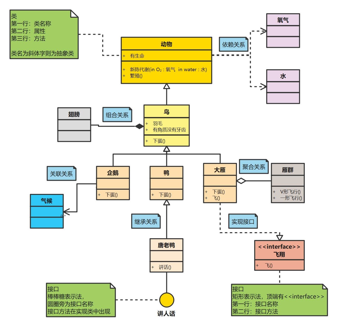 uml需求分析与医院管理系统演示(一)