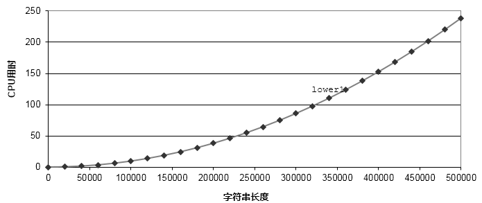 9个提高代码运行效率的小技巧你知道几个？