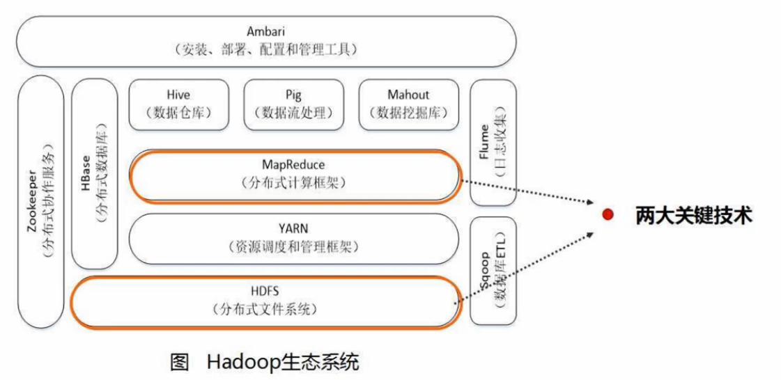 Spark（Python版）——大数据技术