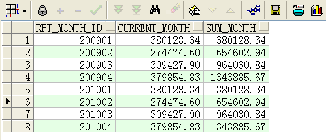 oracle加上几个月,oracle当前月添加一列显示前几个月的累计值