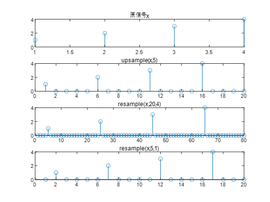 matlab保存、读取文件等常规代码