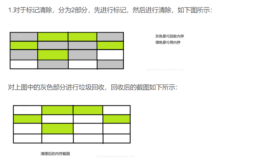 JVM的一些知识