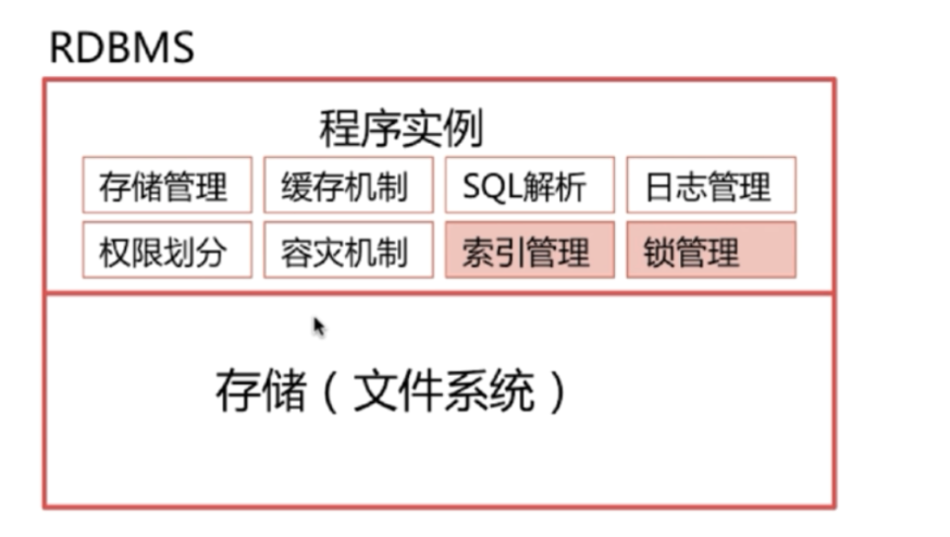 数据库常见面试题（一）——数据库架构和索引模块