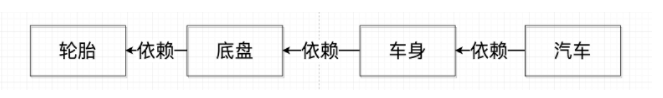 Spring的IoC容器Bean创建过程从理论到源码分析