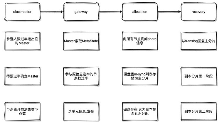 Elasticsearch源码阅读--节点的启动和关闭