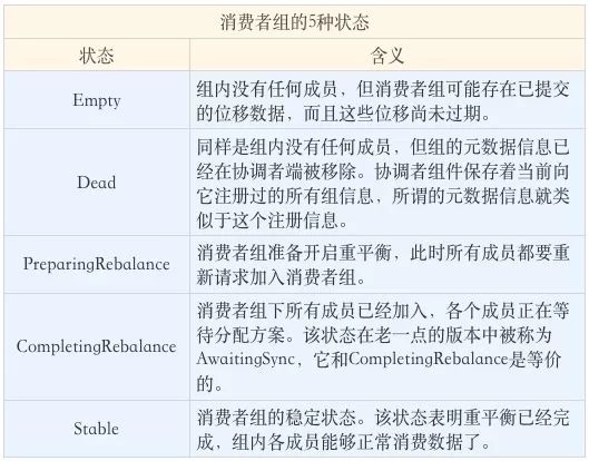 rebalance的详细过程