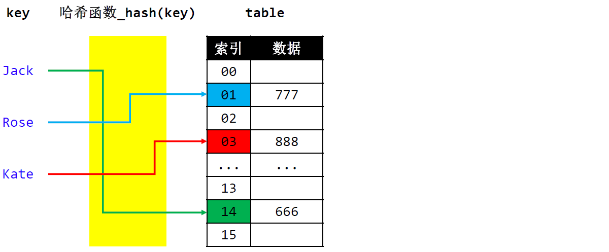 a76c1d71d39d45777d5c4d6644a625ec.png