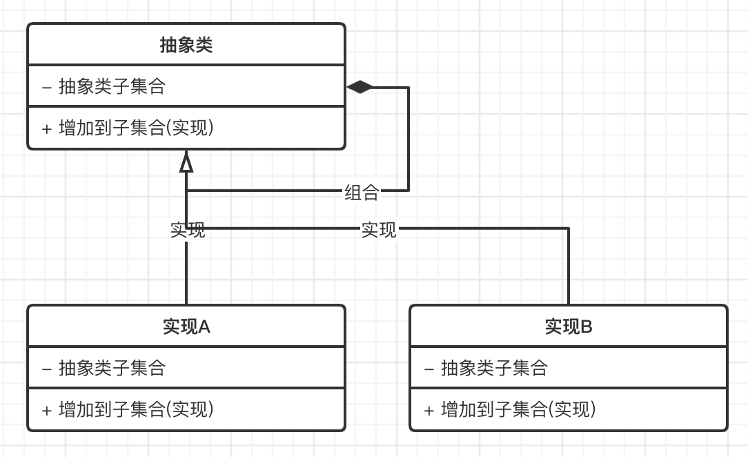 设计模式这样玩泰简单(Golang版)-组合模式
