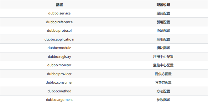 【2021最新版】Dubbo面试题总结（40道题含答案解析）