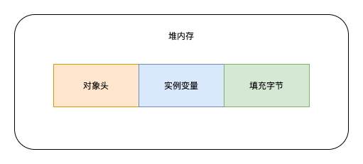 synchronized用法、底层原理、锁升级过程及实现原理