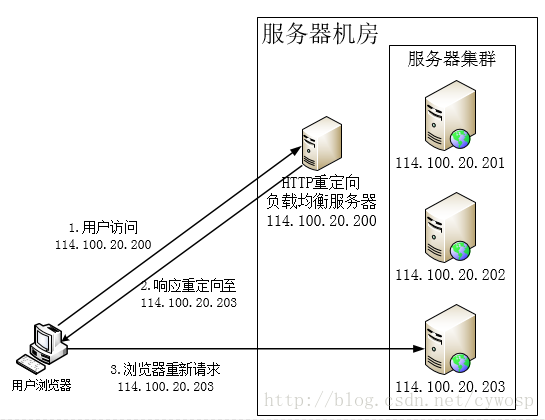 SpringCloud之Ribbon