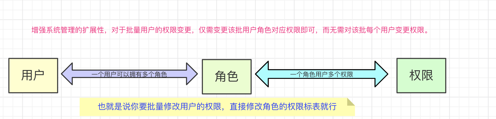 和我一起解刨基于Vue2.0+Vuex+element-ui的后台管理(一）之理清登录流程和权限校验