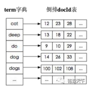 【2021最新版】Elasticsearch面试题总结（24道题含答案解析）