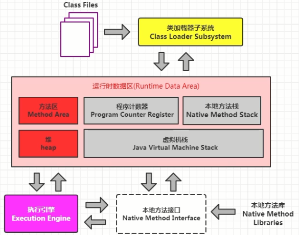 2、JVM运行时数据区