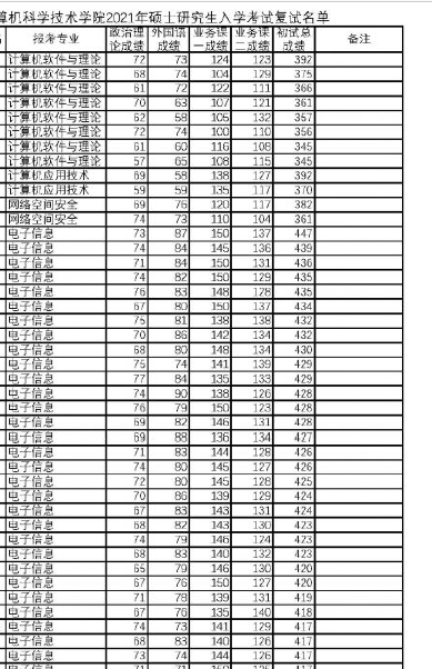 2. 考研，均分有意义吗？