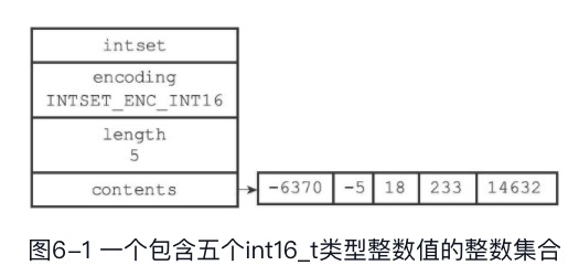 【Redi设计与实现】第六章：整数集合