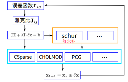 watermark_type_ZmFuZ3poZW5naGVpdGk_shadow_10_text_aHR0cHM6Ly9ibG9nLmNzZG4ubmV0L3NoeWpoeXAxMQ_size_16_color_FFFFFF_t_70