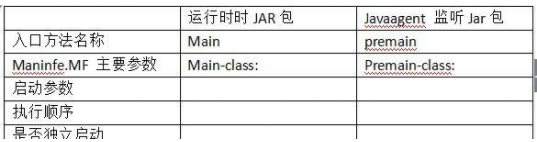 JVM插桩之二：Java agent基础原理