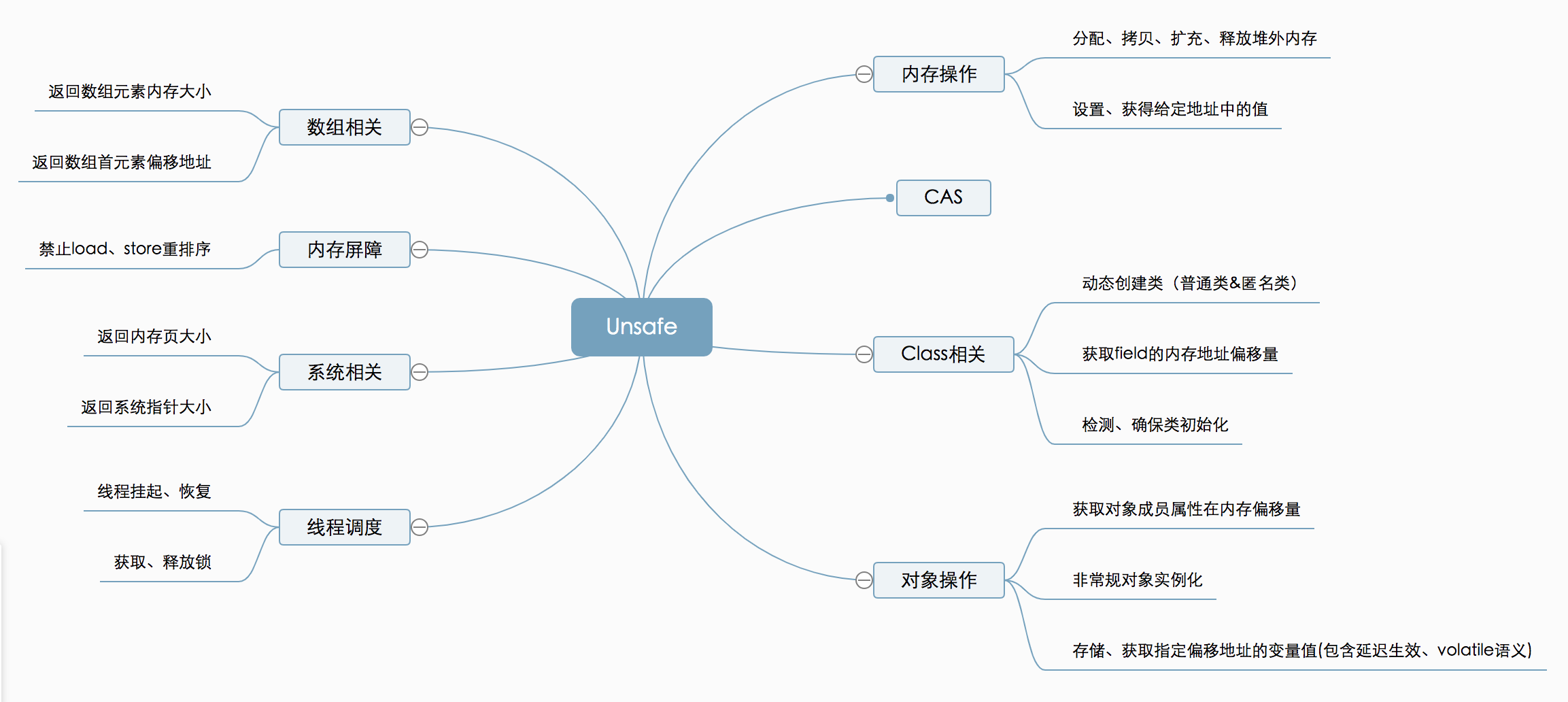 Java魔法类：Unsafe应用解析