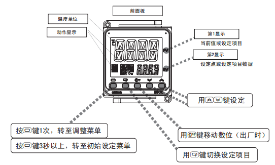 欧姆龙温控器参数笔记（一）