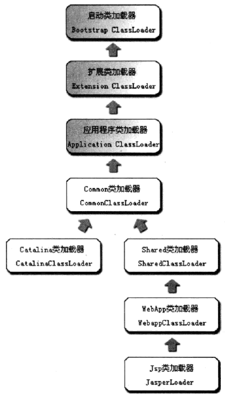 jvm之类加载技术