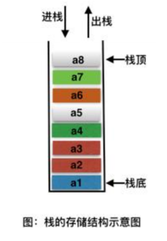 【2021最新版】数据结构＋算法面试题总结（9+20道题含答案解析）