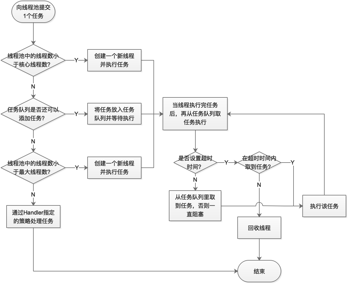 线程池