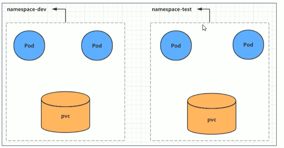 Kubernetes（二）资源概况