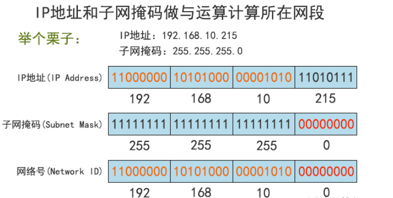 网络编程前的一些小知识--Linux笔记