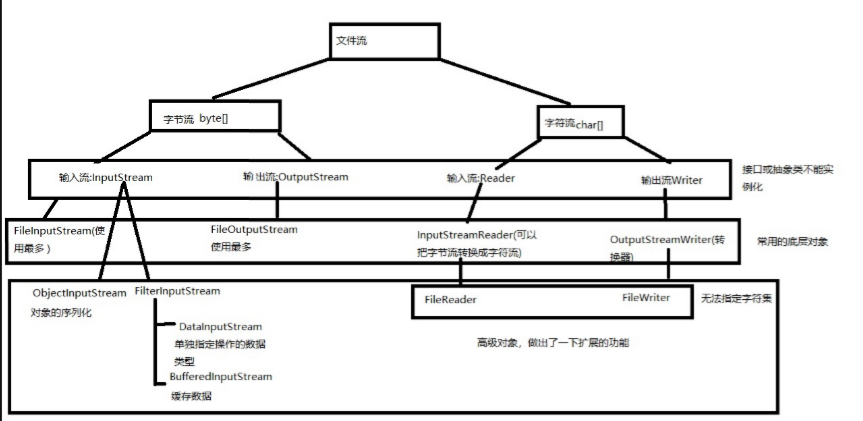 文件流的实战应用