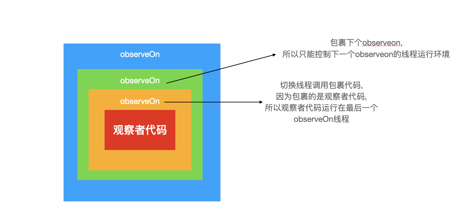 rxjava简单源码分析