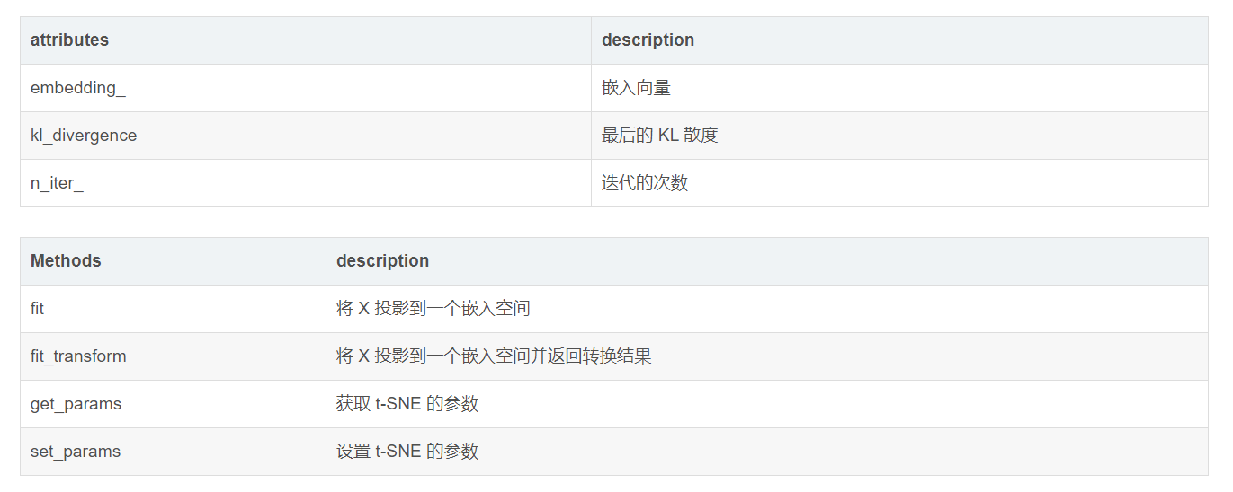 TSNE实现降维及可视化